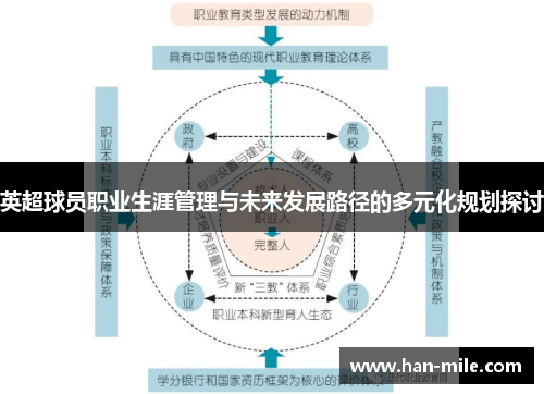 英超球员职业生涯管理与未来发展路径的多元化规划探讨 英超球员职业生涯管理与未来发展路径的多元化规划探讨
