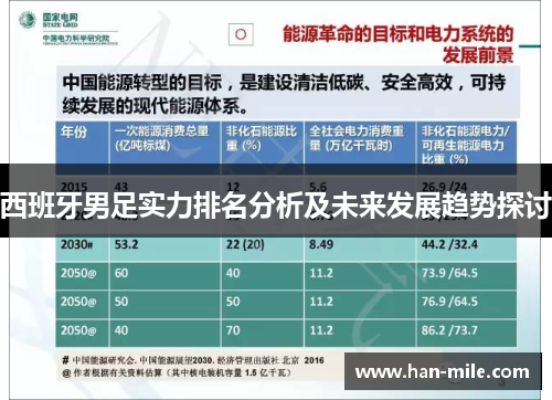 西班牙男足实力排名分析及未来发展趋势探讨