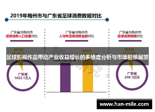 足球影视作品带动产业收益增长的多维度分析与市场前景展望 足球影视作品带动产业收益增长的多维度分析与市场前景展望