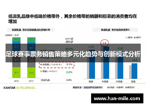 足球赛事票务销售策略多元化趋势与创新模式分析 足球赛事票务销售策略多元化趋势与创新模式分析