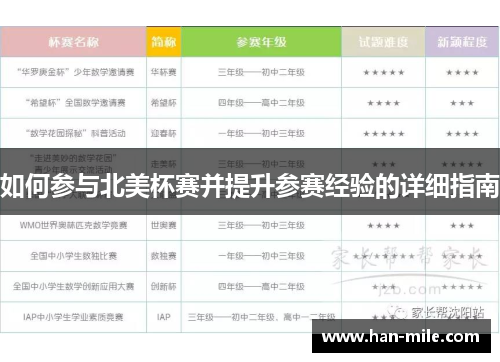 如何参与北美杯赛并提升参赛经验的详细指南 如何参与北美杯赛并提升参赛经验的详细指南