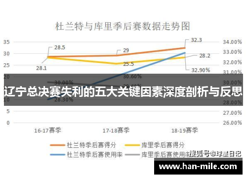 辽宁总决赛失利的五大关键因素深度剖析与反思 辽宁总决赛失利的五大关键因素深度剖析与反思