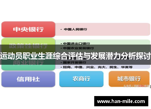 运动员职业生涯综合评估与发展潜力分析探讨 运动员职业生涯综合评估与发展潜力分析探讨