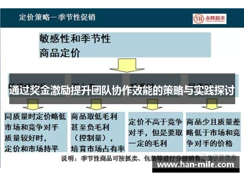 通过奖金激励提升团队协作效能的策略与实践探讨 通过奖金激励提升团队协作效能的策略与实践探讨