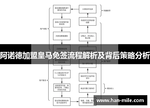 阿诺德加盟皇马免签流程解析及背后策略分析 阿诺德加盟皇马免签流程解析及背后策略分析