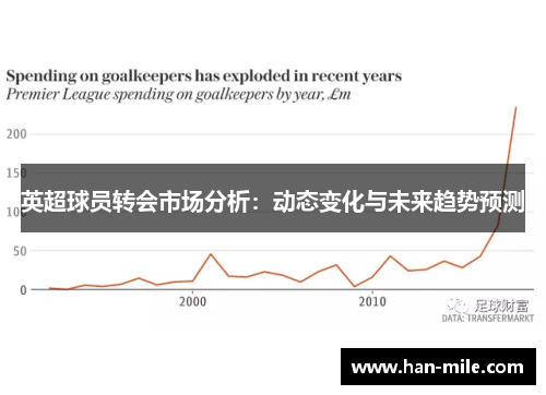 英超球员转会市场分析：动态变化与未来趋势预测