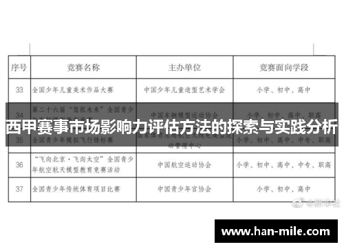 西甲赛事市场影响力评估方法的探索与实践分析