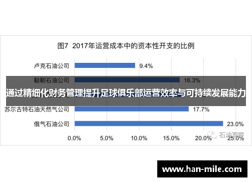 通过精细化财务管理提升足球俱乐部运营效率与可持续发展能力 通过精细化财务管理提升足球俱乐部运营效率与可持续发展能力
