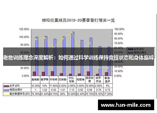 老詹训练理念深度解析:如何通过科学训练保持竞技状态和身体巅峰 老詹训练理念深度解析:如何通过科学训练保持竞技状态和身体巅峰