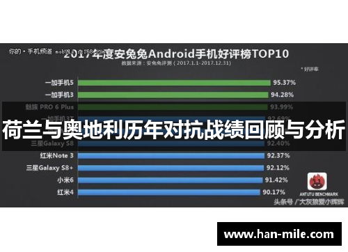 荷兰与奥地利历年对抗战绩回顾与分析