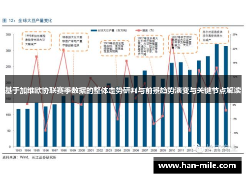 基于加维欧协联赛季数据的整体走势研判与前景趋势演变与关键节点解读 基于加维欧协联赛季数据的整体走势研判与前景趋势演变与关键节点解读