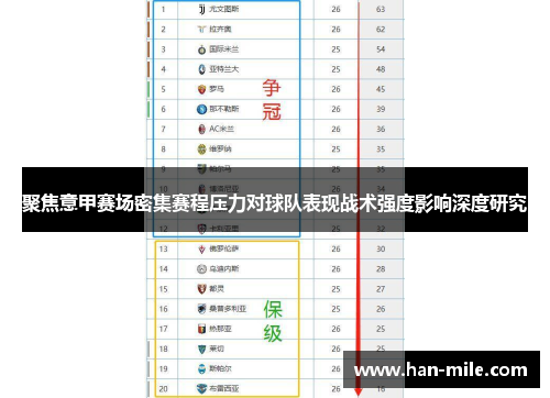 聚焦意甲赛场密集赛程压力对球队表现战术强度影响深度研究 聚焦意甲赛场密集赛程压力对球队表现战术强度影响深度研究
