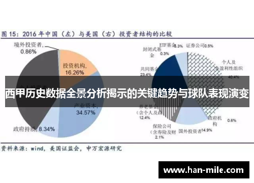 西甲历史数据全景分析揭示的关键趋势与球队表现演变 西甲历史数据全景分析揭示的关键趋势与球队表现演变