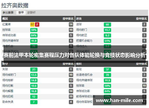 赛前法甲本轮密集赛程压力对各队体能轮换与竞技状态影响分析