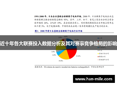 近十年各大联赛投入数据分析及其对赛事竞争格局的影响