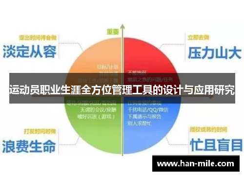 运动员职业生涯全方位管理工具的设计与应用研究